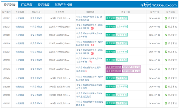 长安启源A06遭集体投诉！车主：城区NOA不落地 1万多买的激光雷达有啥用